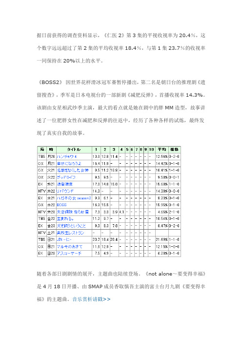 2011春季日剧收视率排行(4.25—5.01)