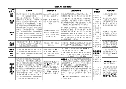 各类固废厂址选择要求