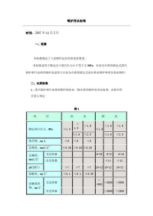 锅炉用水标准