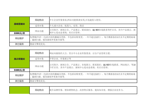 网站建设价格明细表