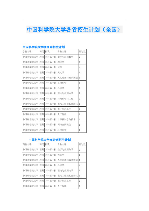 中国科学院大学各省招生计划(全国)