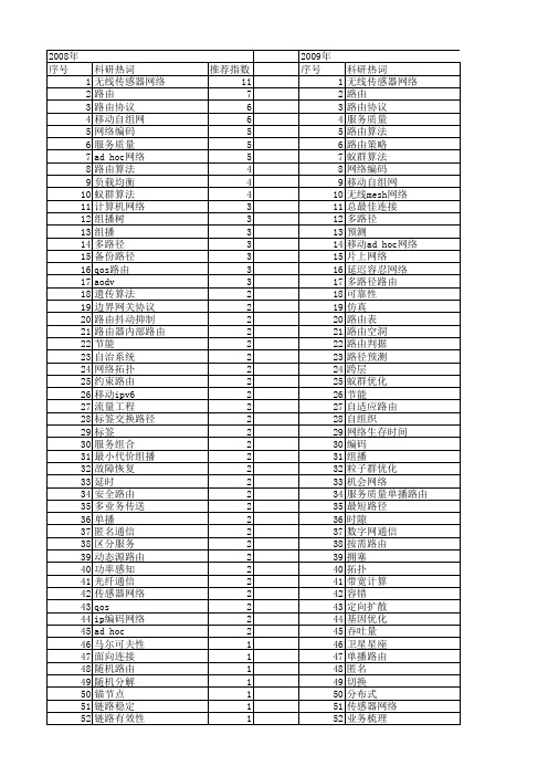 【国家自然科学基金】_路由路径_基金支持热词逐年推荐_【万方软件创新助手】_20140803