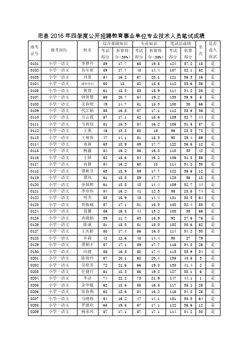 忠2016年四季度公开招聘教育事业单位专业技术人员笔试成