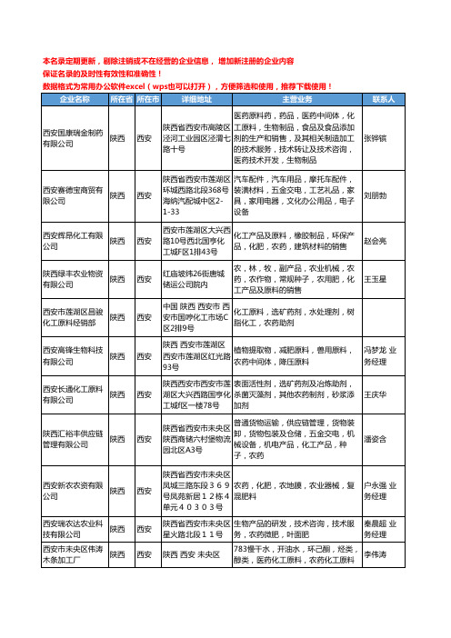 2020新版陕西省农药原料工商企业公司名录名单黄页大全15家