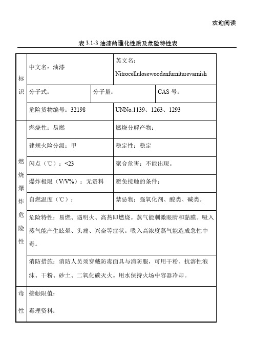 油漆的理化性质及危险特性表