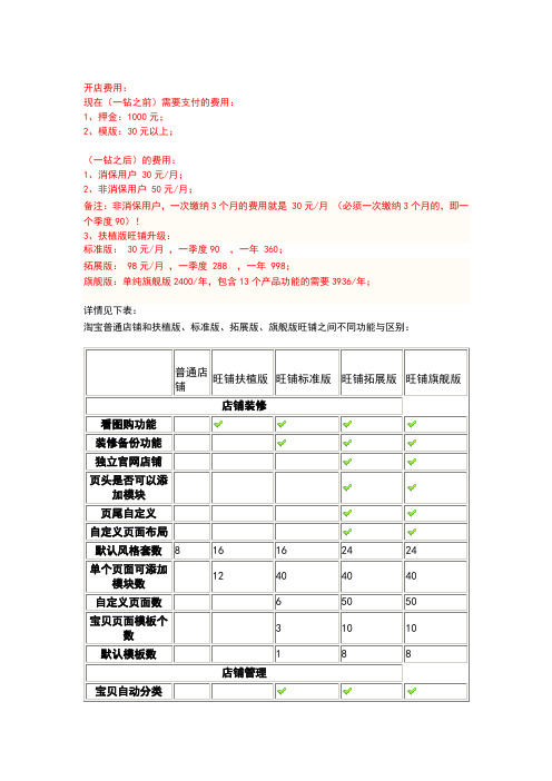 淘宝开店费用详情