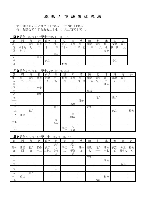 春秋左传诸侯纪元表