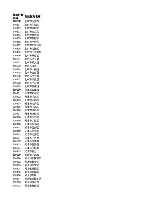 全国籍贯代码(身份证前6位)