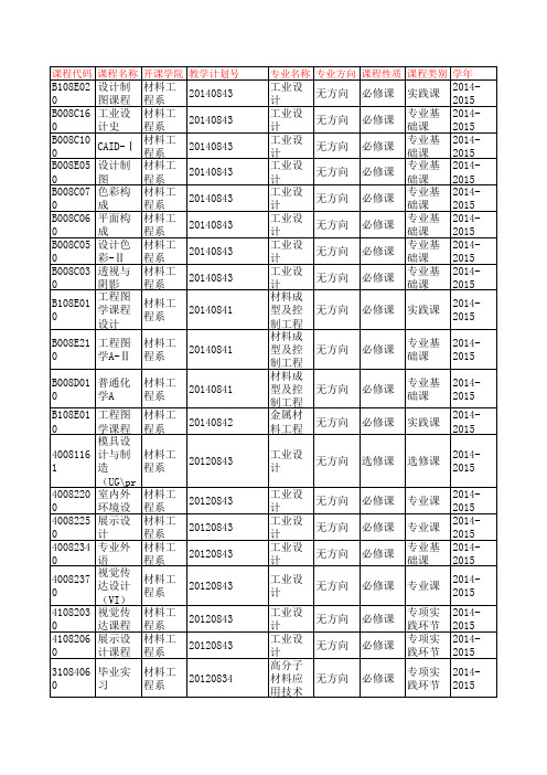 各专业教材使用情况备案表