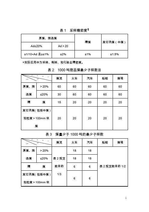 原煤与筛选煤采样精密度技术参数