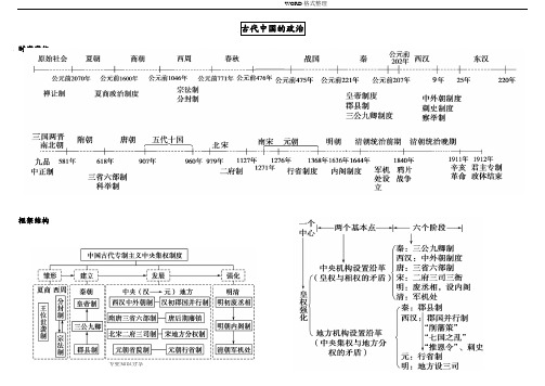 高中历史必修一思维导图