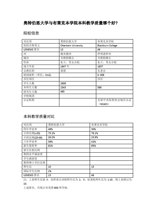 奥特伯恩大学与布莱克本学院本科教学质量对比