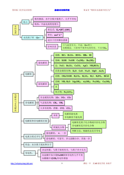 鲁科版《化学反应原理》第3章“物质在水溶液中的行为”基础知识思维导图