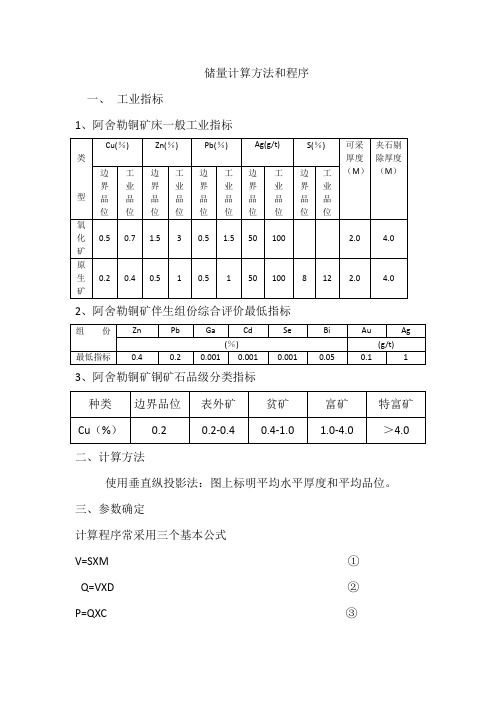 储量计算方法和程序