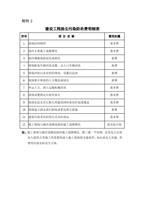 关于规范建设工程安全文明施工费计取的通知