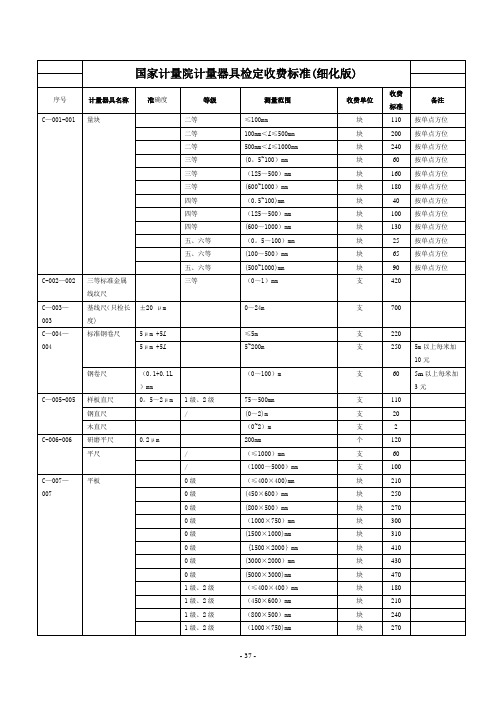 国家计量院计量器具检定收费标准