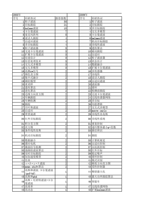 【国家自然科学基金】_跟踪滤波_基金支持热词逐年推荐_【万方软件创新助手】_20140731