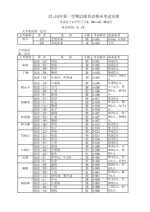 12-13(1)英语期末考试安排(教室、监考已排)