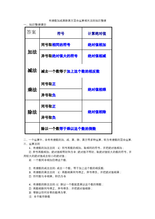 有理数加减乘除乘方混合运算相关法则知识整理汇总