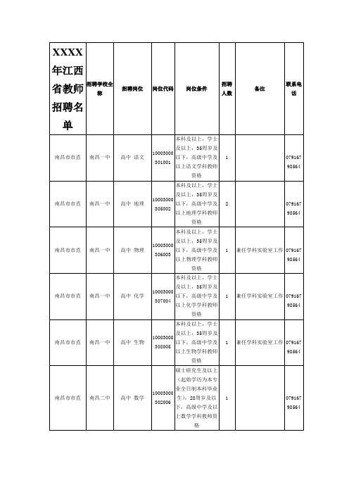 XXXX年江西省教师招聘名单