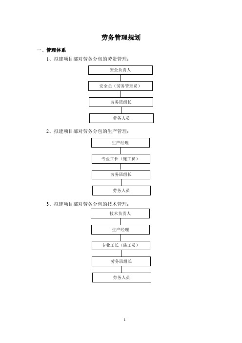 劳务管理体系