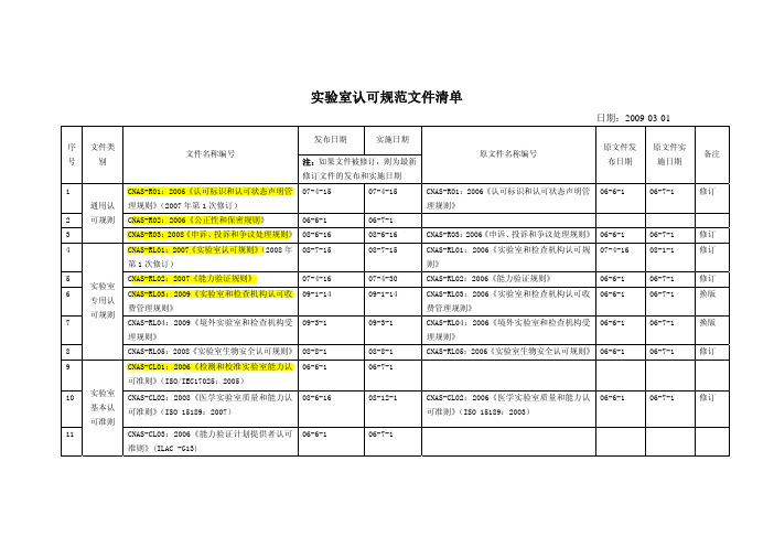 认可规范文件清单