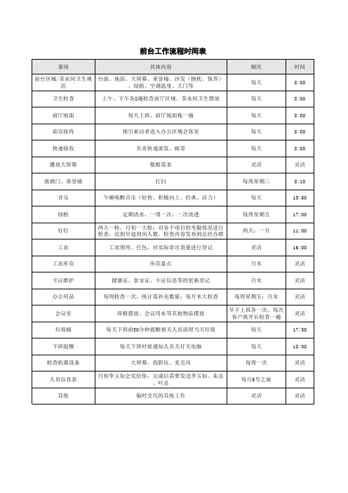 前台工作流程时间表