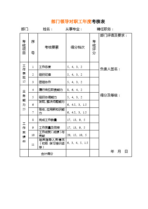 职工考核表(样本)