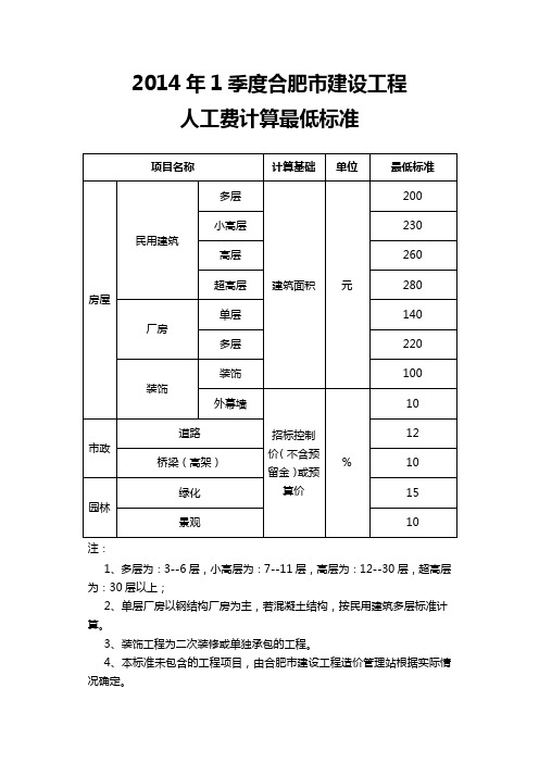 2014年1季度合肥市建设工程人工费计算最低标准