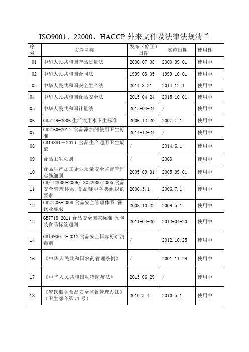 ISO22000、HACCP外来文件及法律法规清单