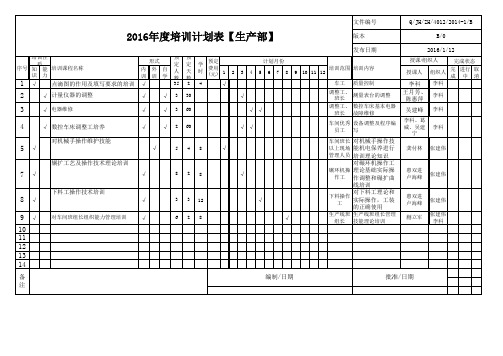 2016年度培训计划