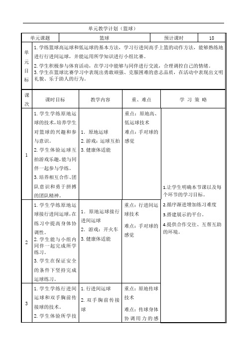 水平二  篮球备课18课时