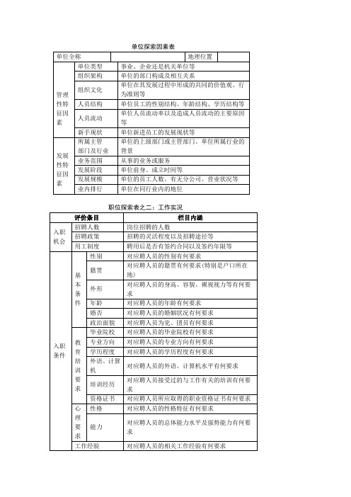 职业探索表(1)