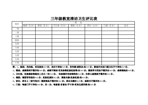 小学教室清洁卫生评比表