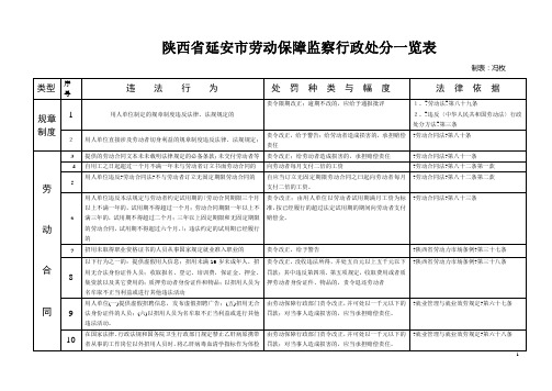 陕西省延安市劳动保障监察行政处罚一览表