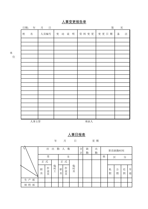 人事变更表、人事动态表模板合集