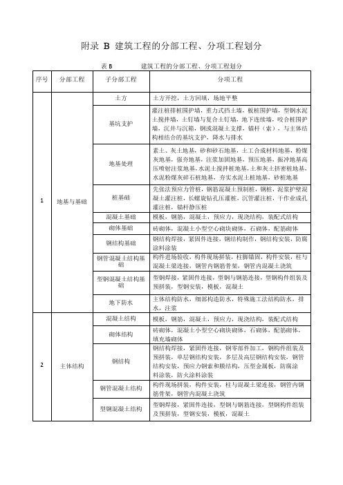 《建筑工程施质量验收统一标准》 GB50300 -2013附录B