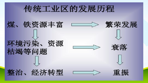 第四章问题研究:煤城焦作出路何在