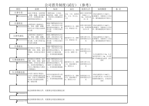 人力资源系统标准