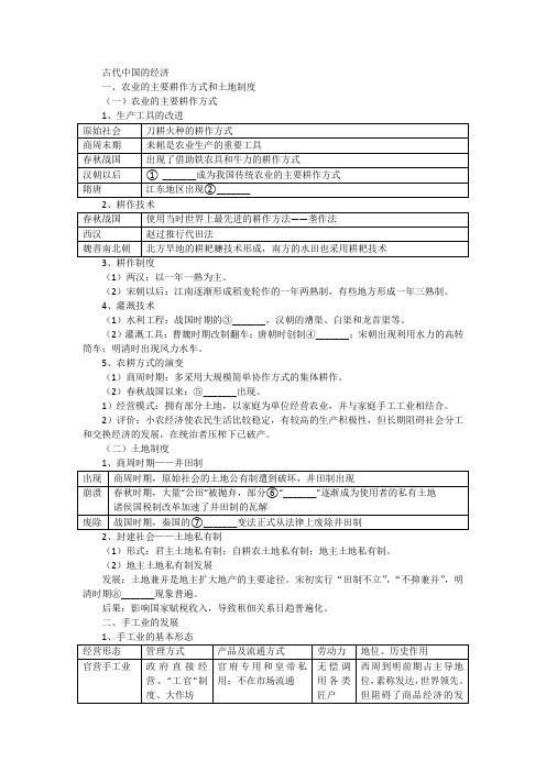 高中历史必修二第一单元知识清单