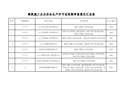 最新整理建筑施工企业安全生产许可证延期审查意见汇总表.doc