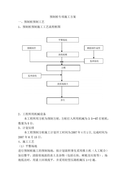 专项施工方案预制桩