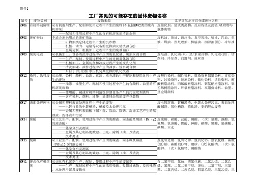 工厂固体废物名称