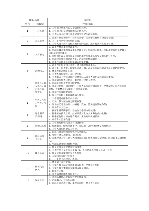 作业名称