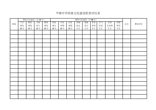 平顺中学班级文化建设检查评比表