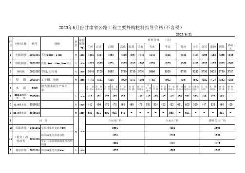 2023年公路工程主要外购材料指导价格表