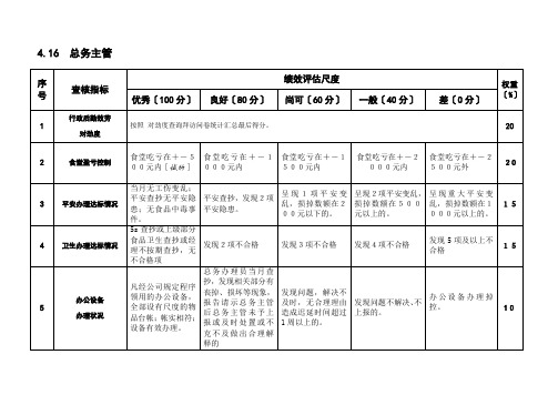 总务办——KPI绩效指标