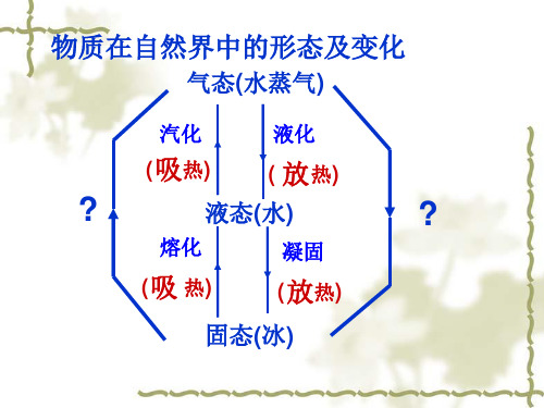 北师大物理八年级上册第一章四升华和凝华  课件(共19张PPT)