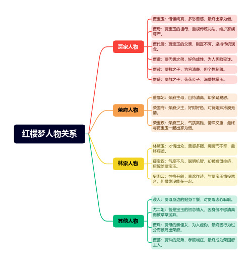 红楼梦人物关系导图