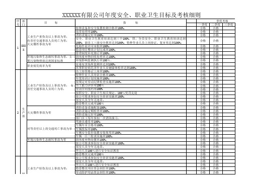 年度HSE目标指标分解